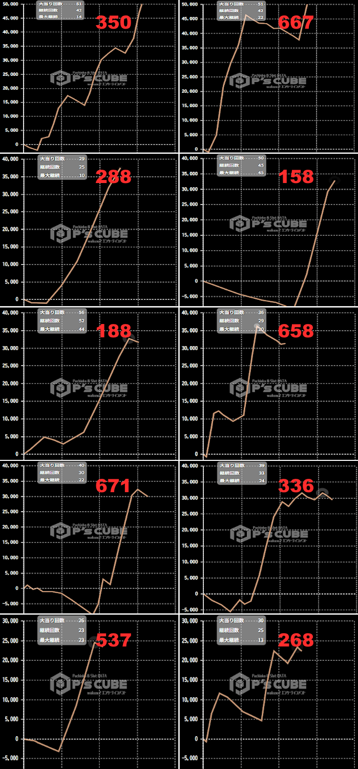 出玉スランプグラフ