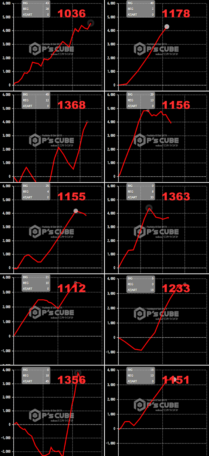 出玉スランプグラフ