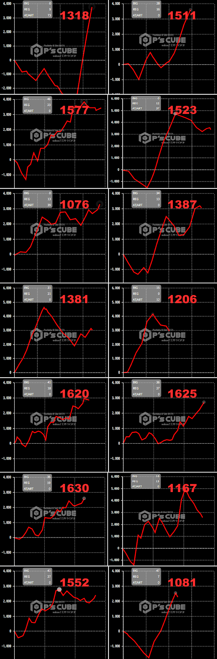 出玉スランプグラフ