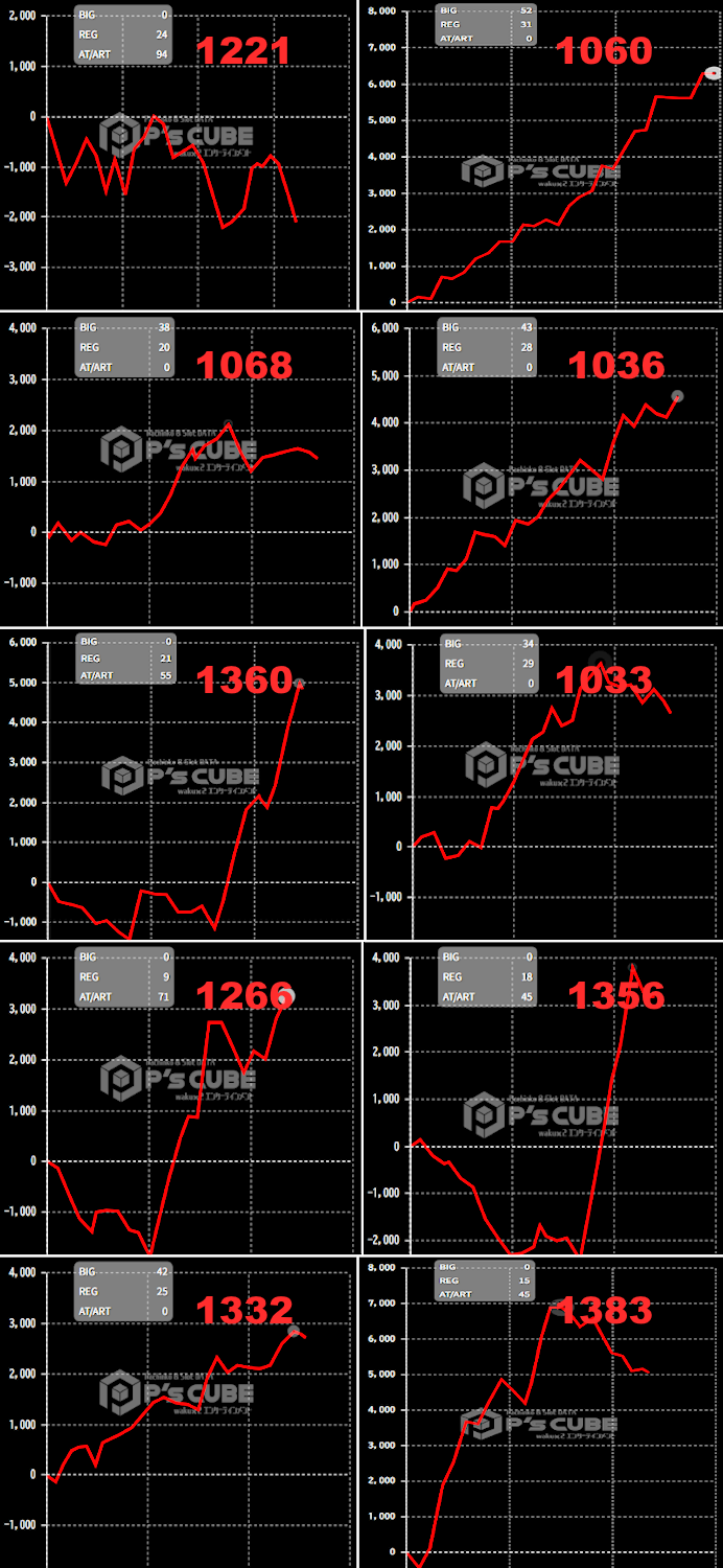 出玉スランプグラフ