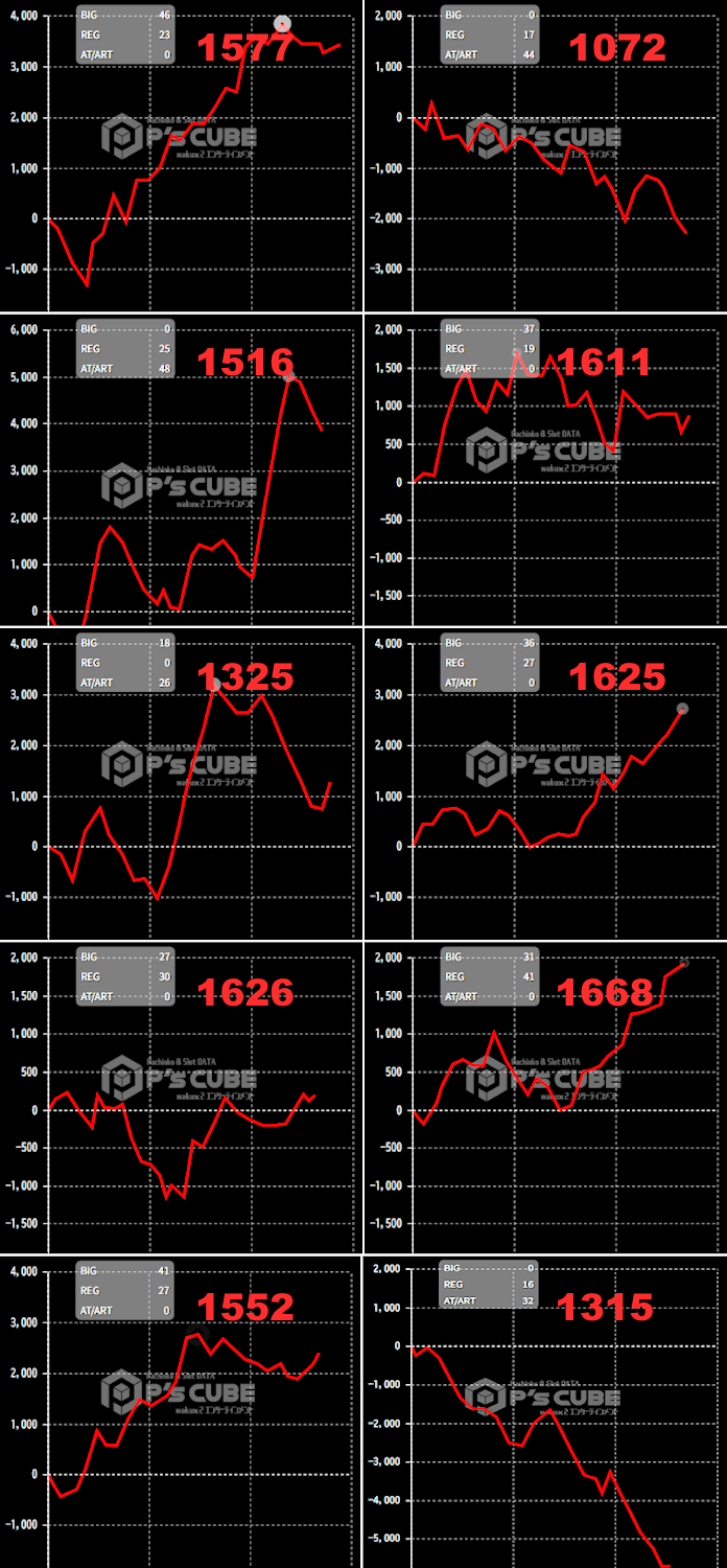出玉スランプグラフ