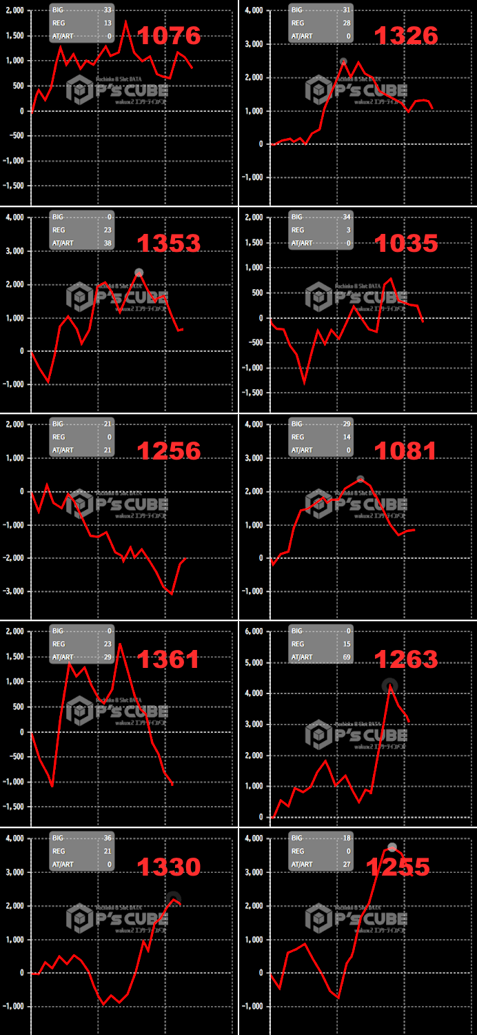 出玉スランプグラフ
