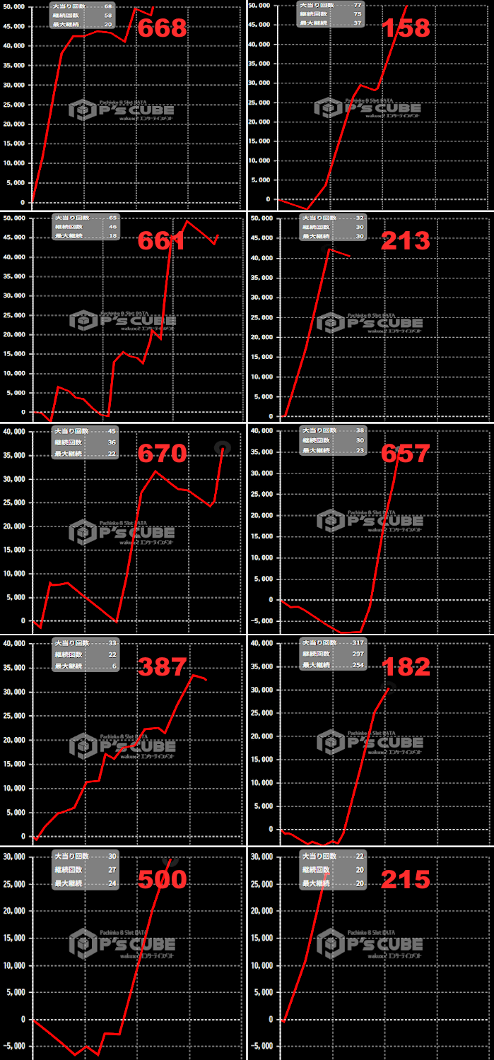出玉スランプグラフ