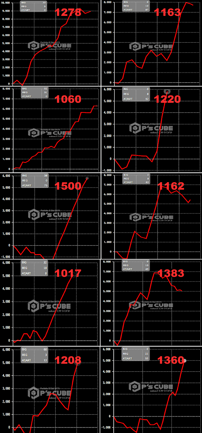 出玉スランプグラフ