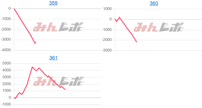 出玉スランプグラフ