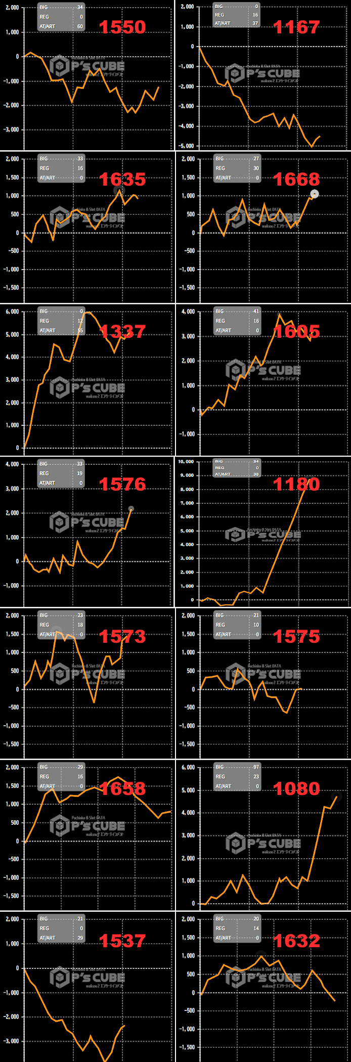 出玉スランプグラフ