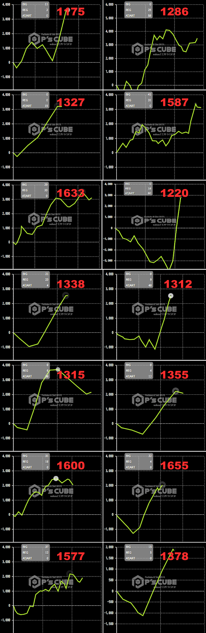 出玉スランプグラフ
