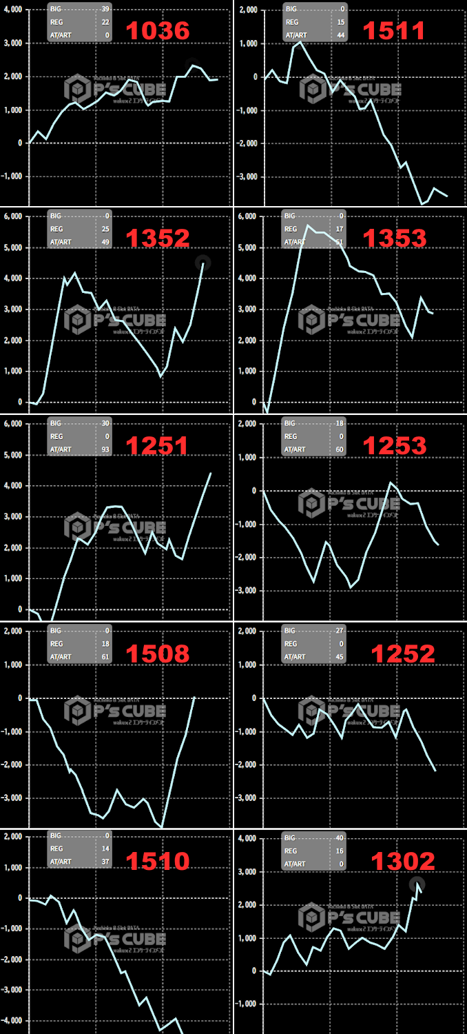 出玉スランプグラフ