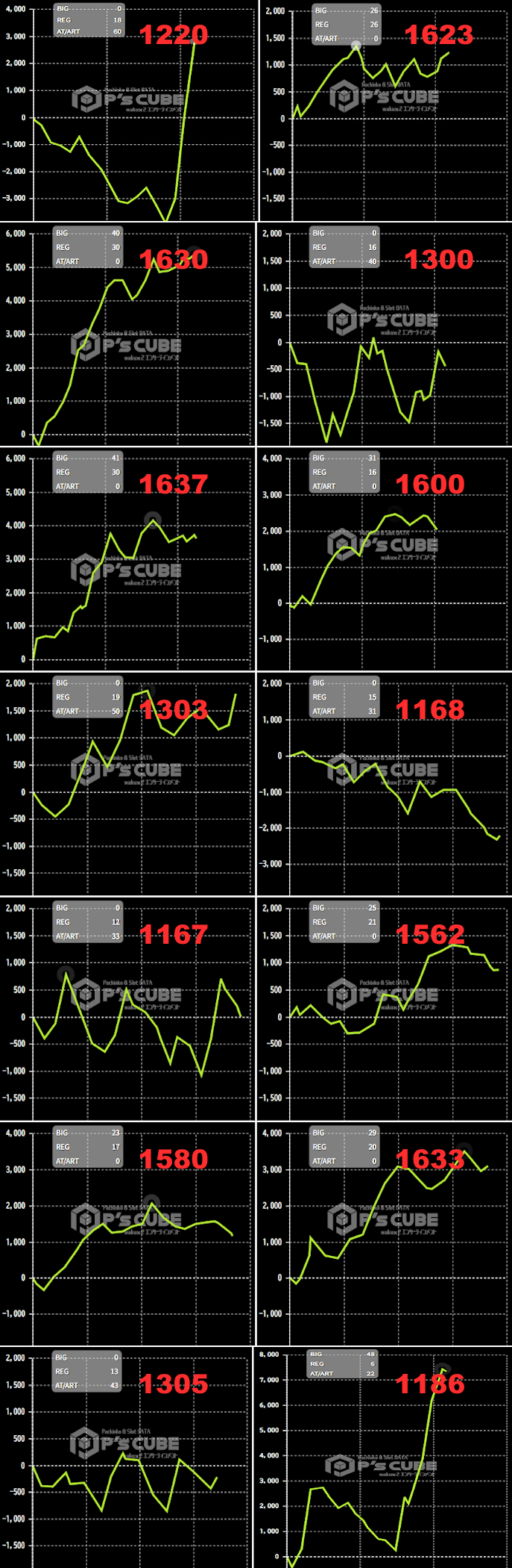 出玉スランプグラフ