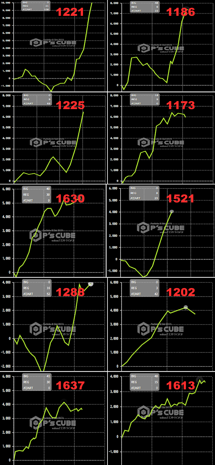 出玉スランプグラフ