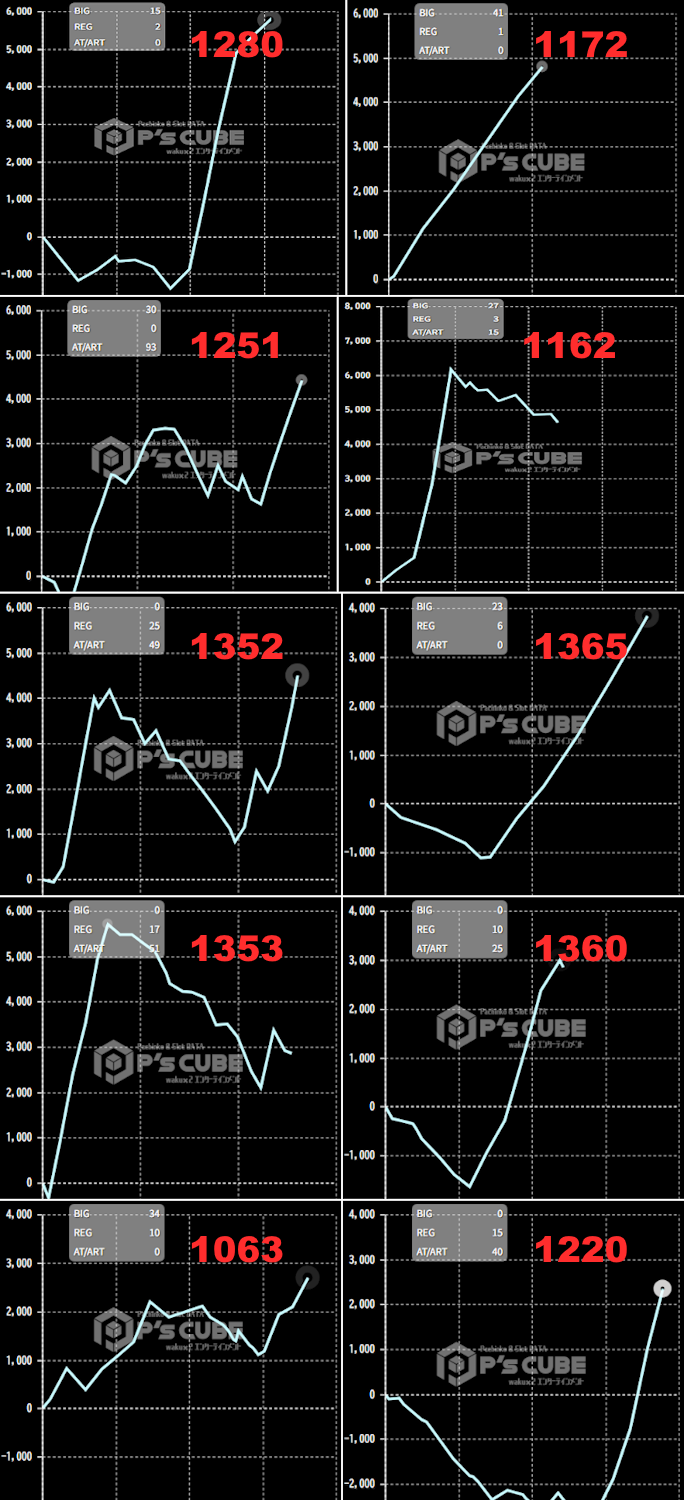 出玉スランプグラフ