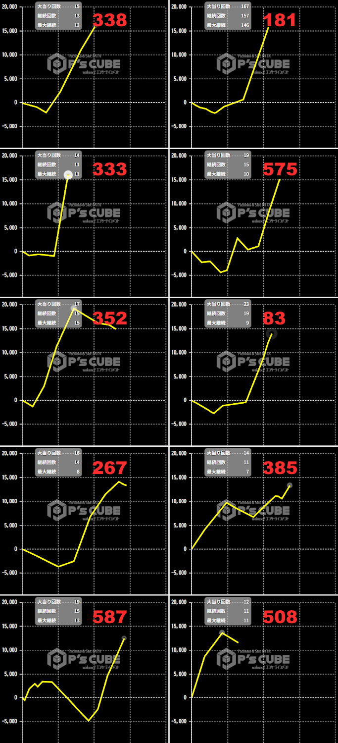出玉スランプグラフ