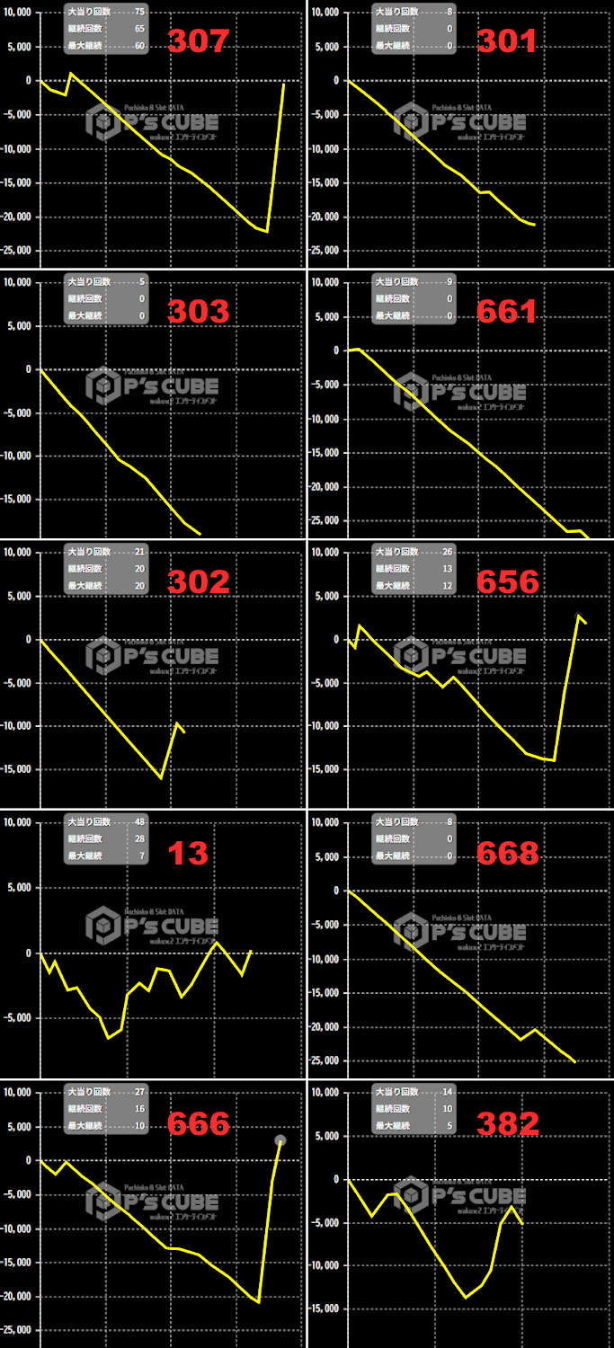 出玉スランプグラフ