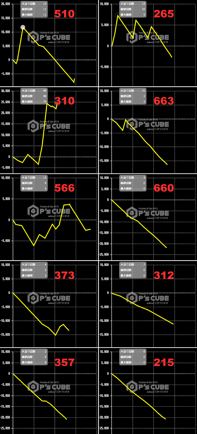 出玉スランプグラフ