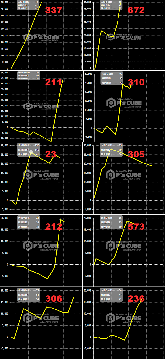 出玉スランプグラフ