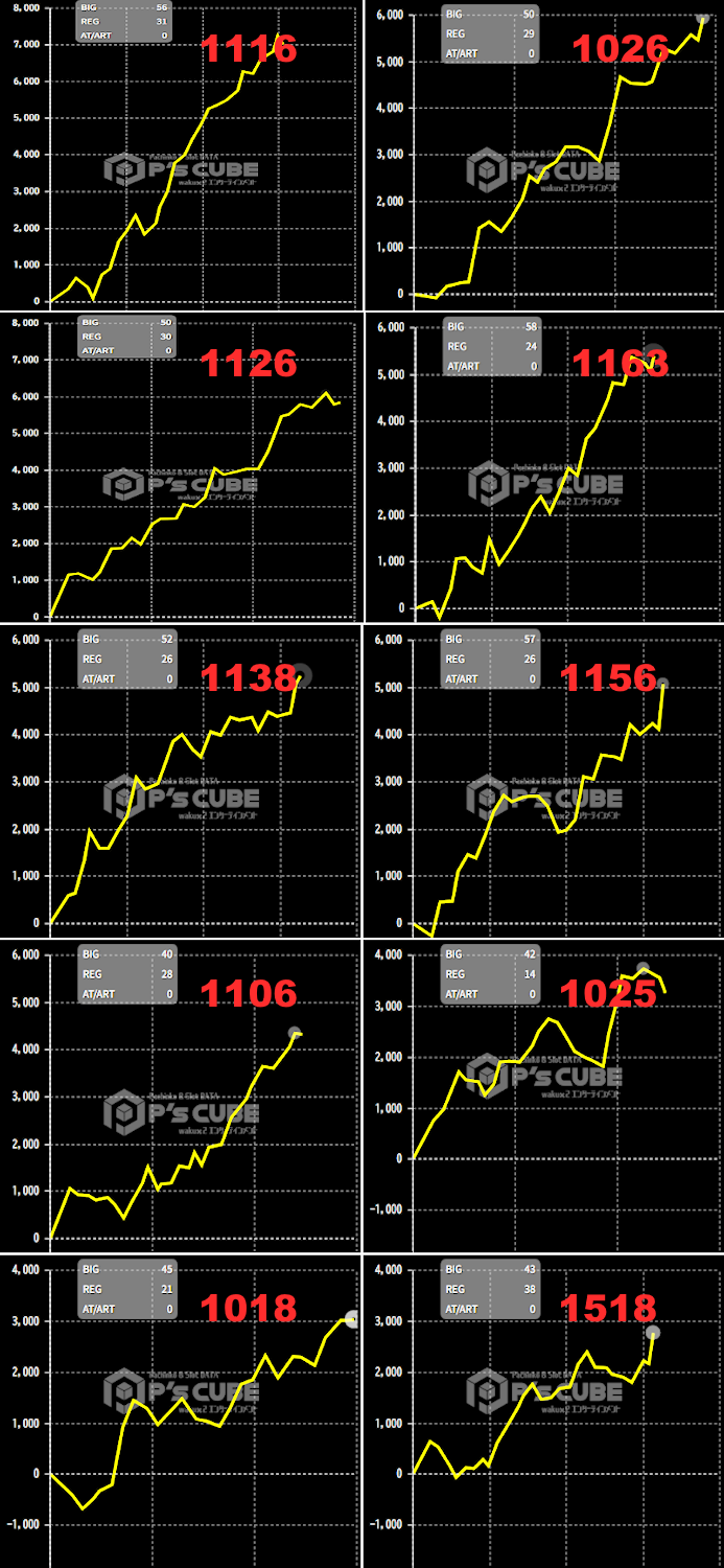 出玉スランプグラフ