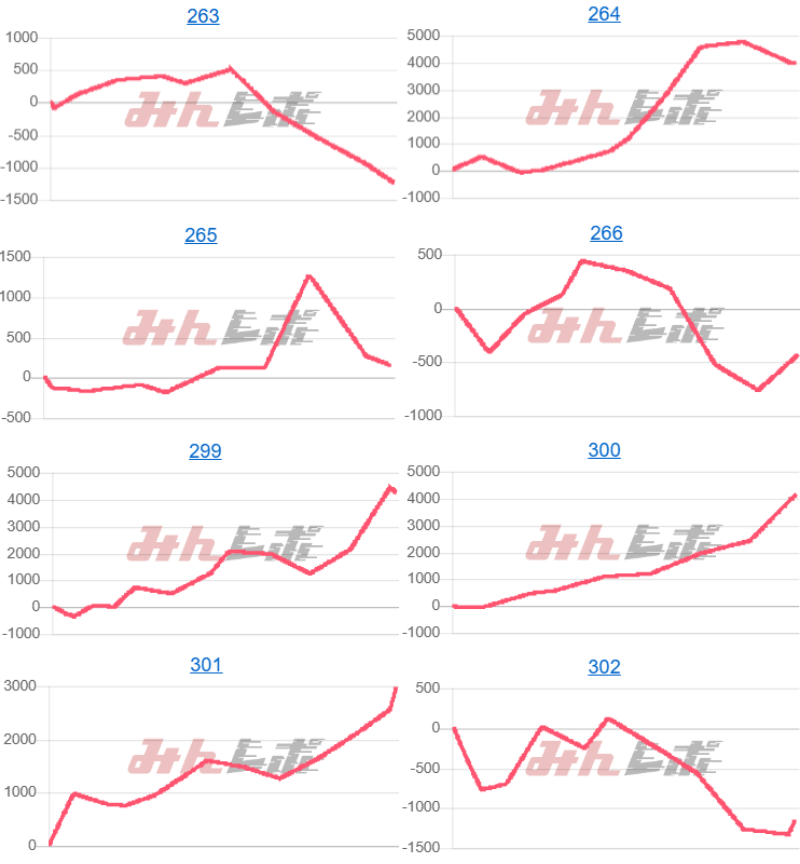 出玉スランプグラフ