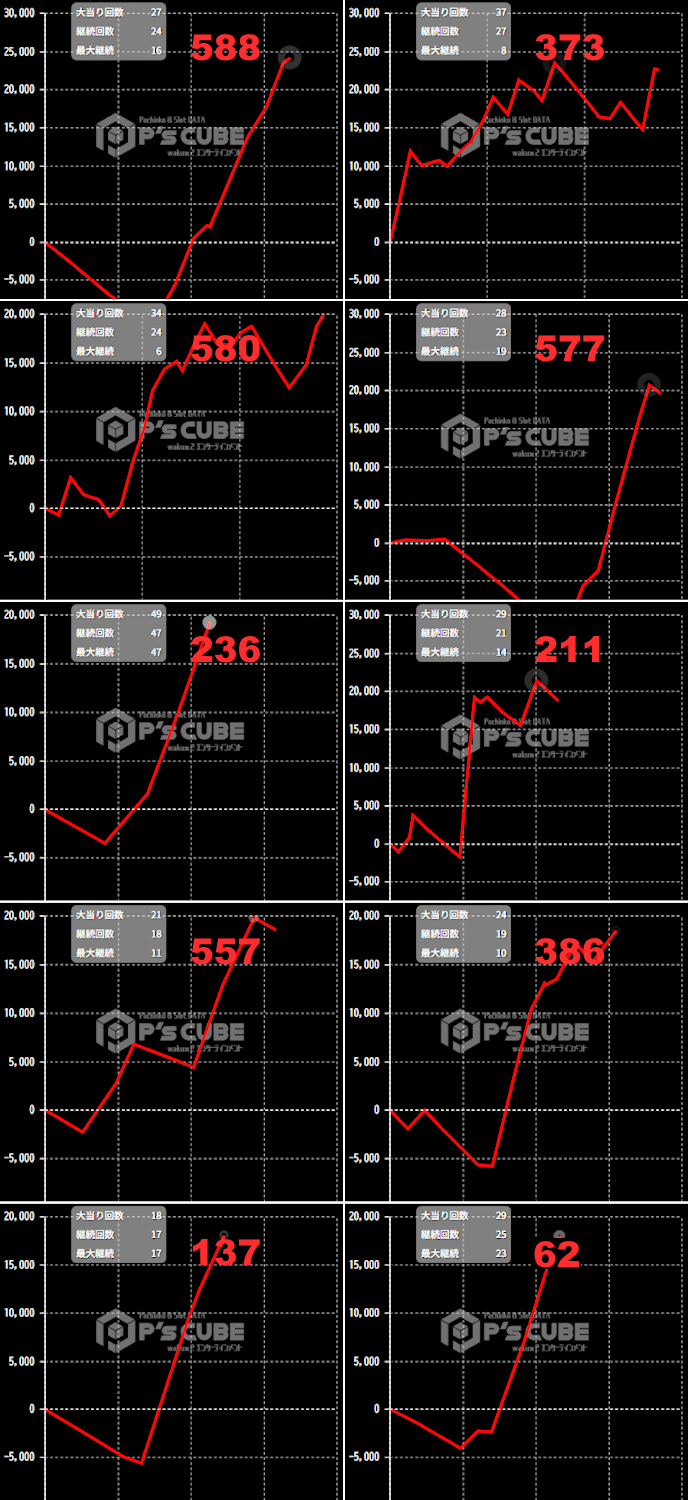 出玉スランプグラフ