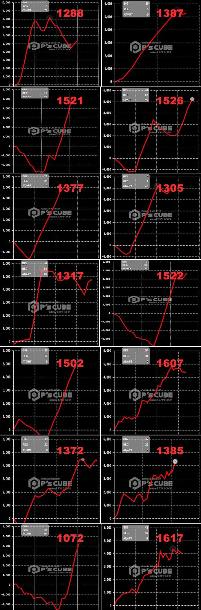 出玉スランプグラフ