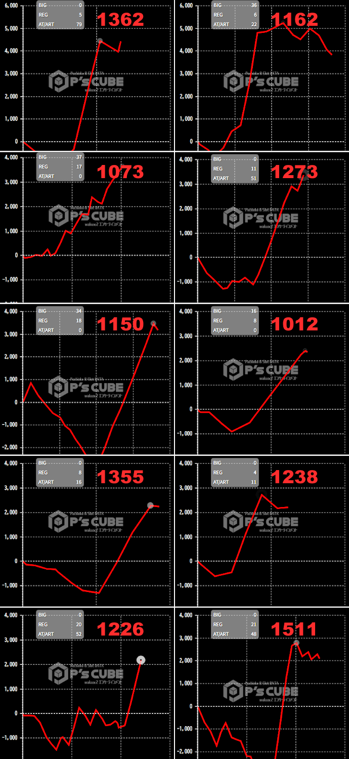 出玉スランプグラフ