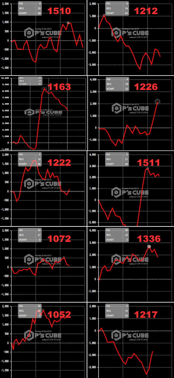 出玉スランプグラフ