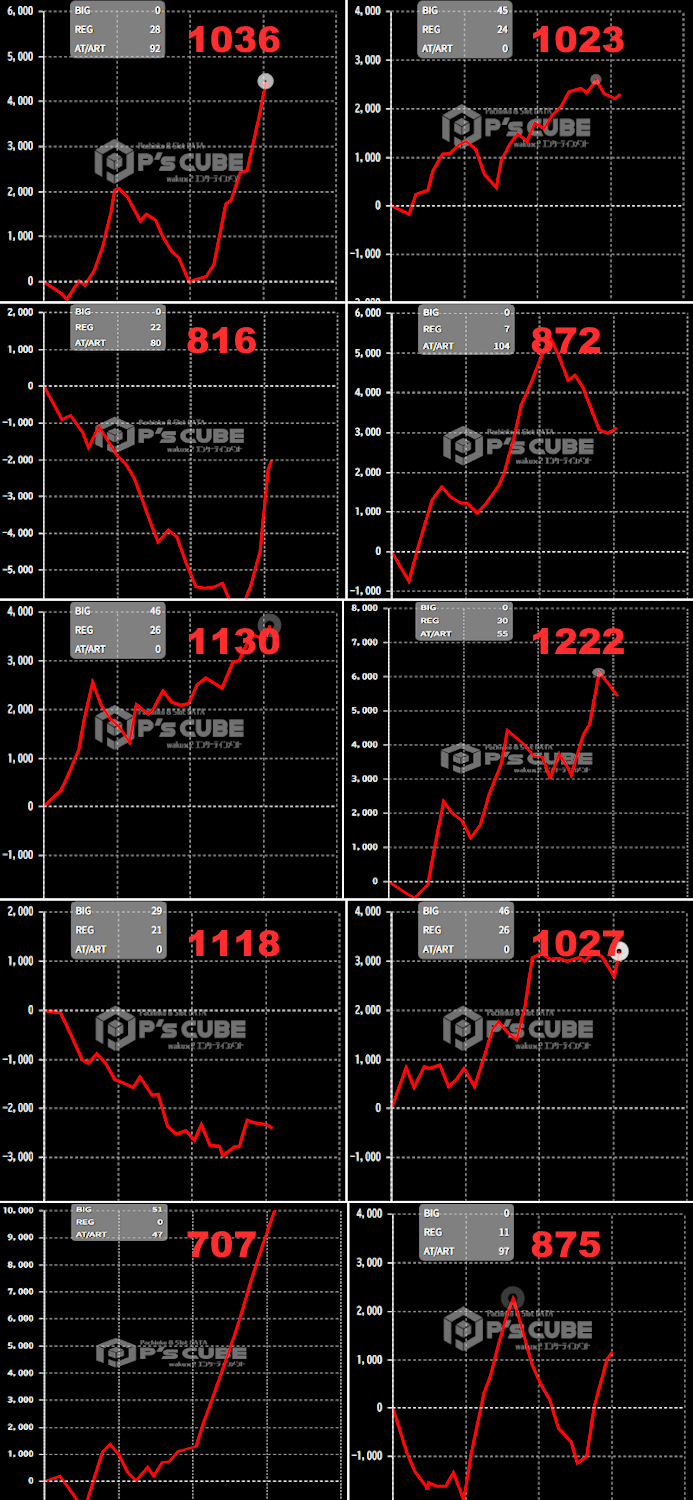 出玉スランプグラフ