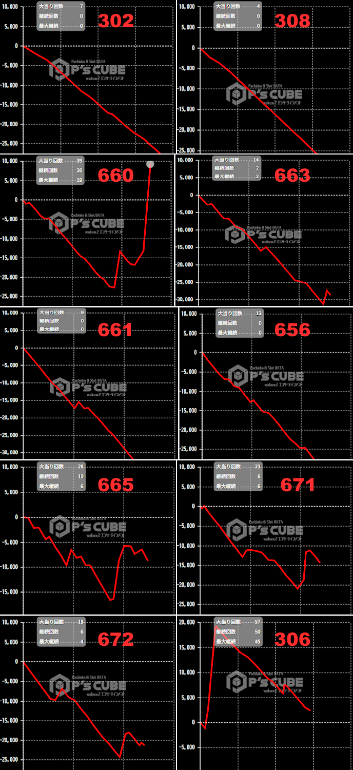 出玉スランプグラフ