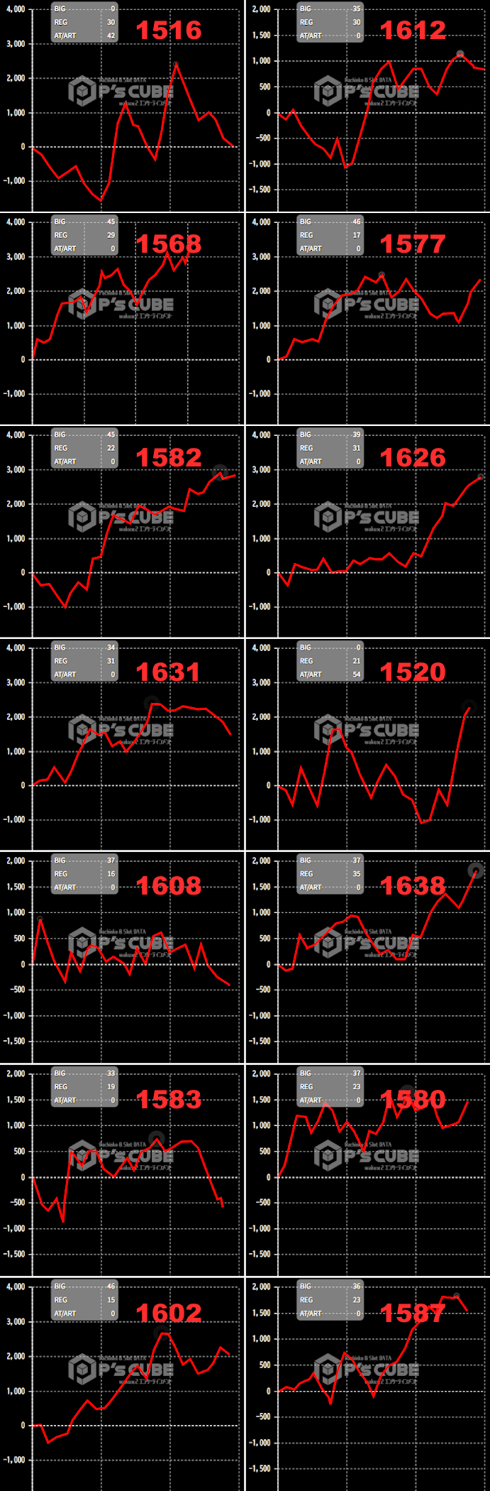 出玉スランプグラフ