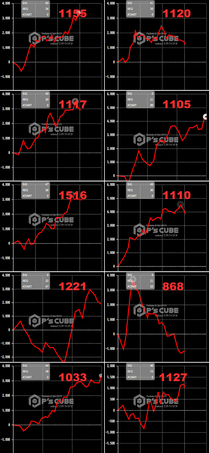 出玉スランプグラフ