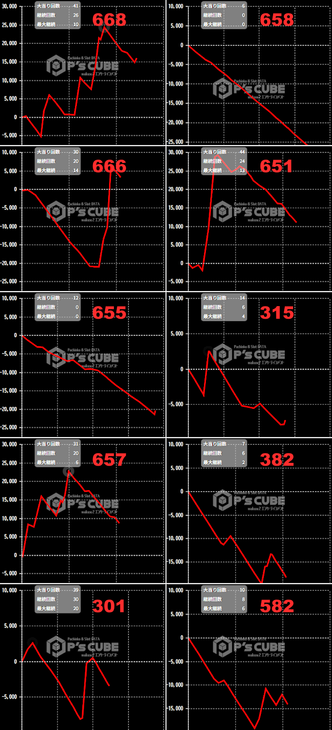 出玉スランプグラフ