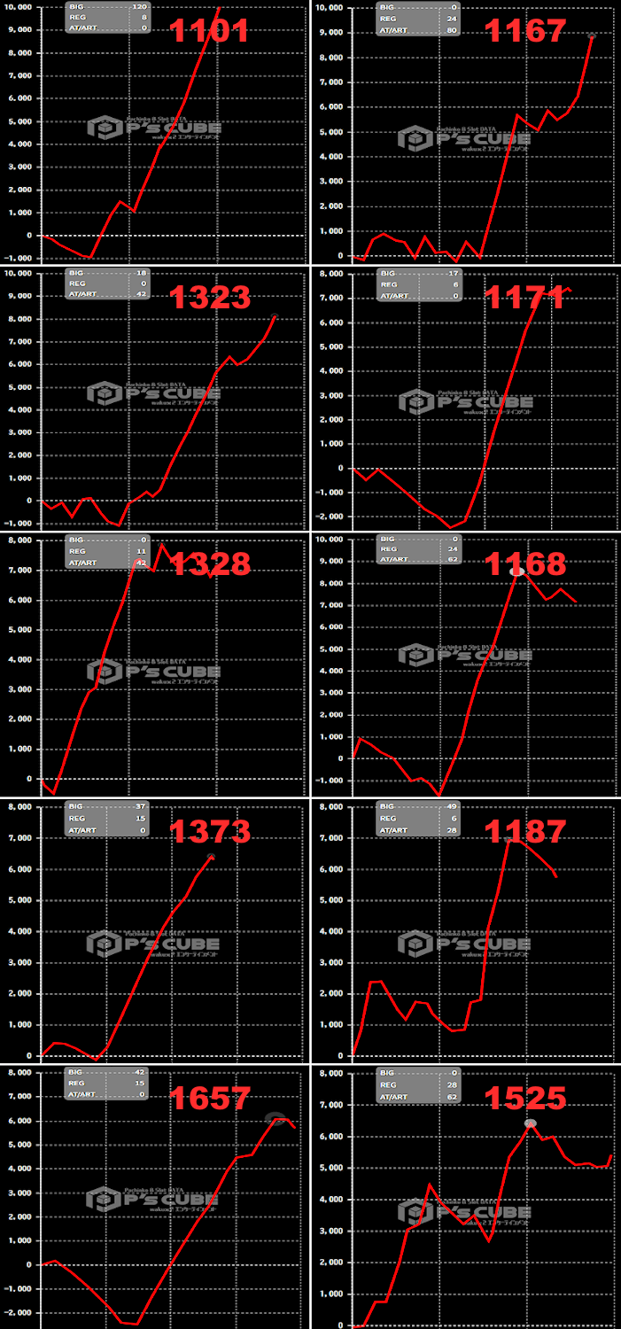 出玉スランプグラフ