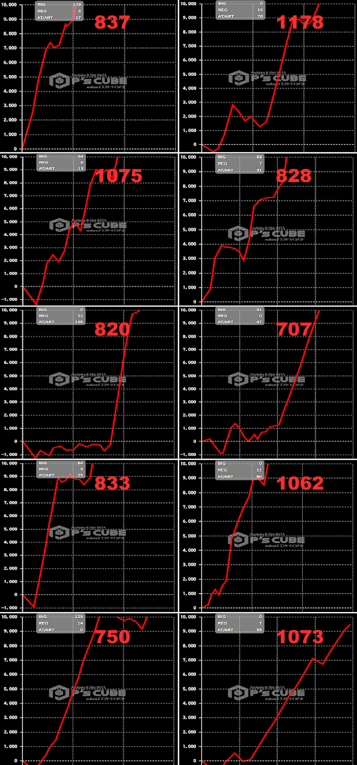 出玉スランプグラフ