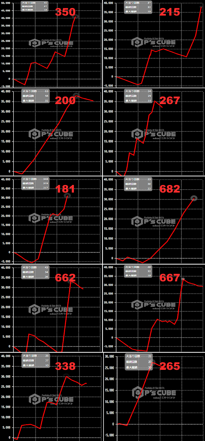 出玉スランプグラフ