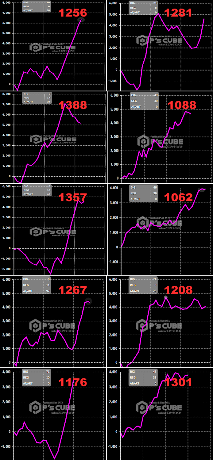 出玉スランプグラフ