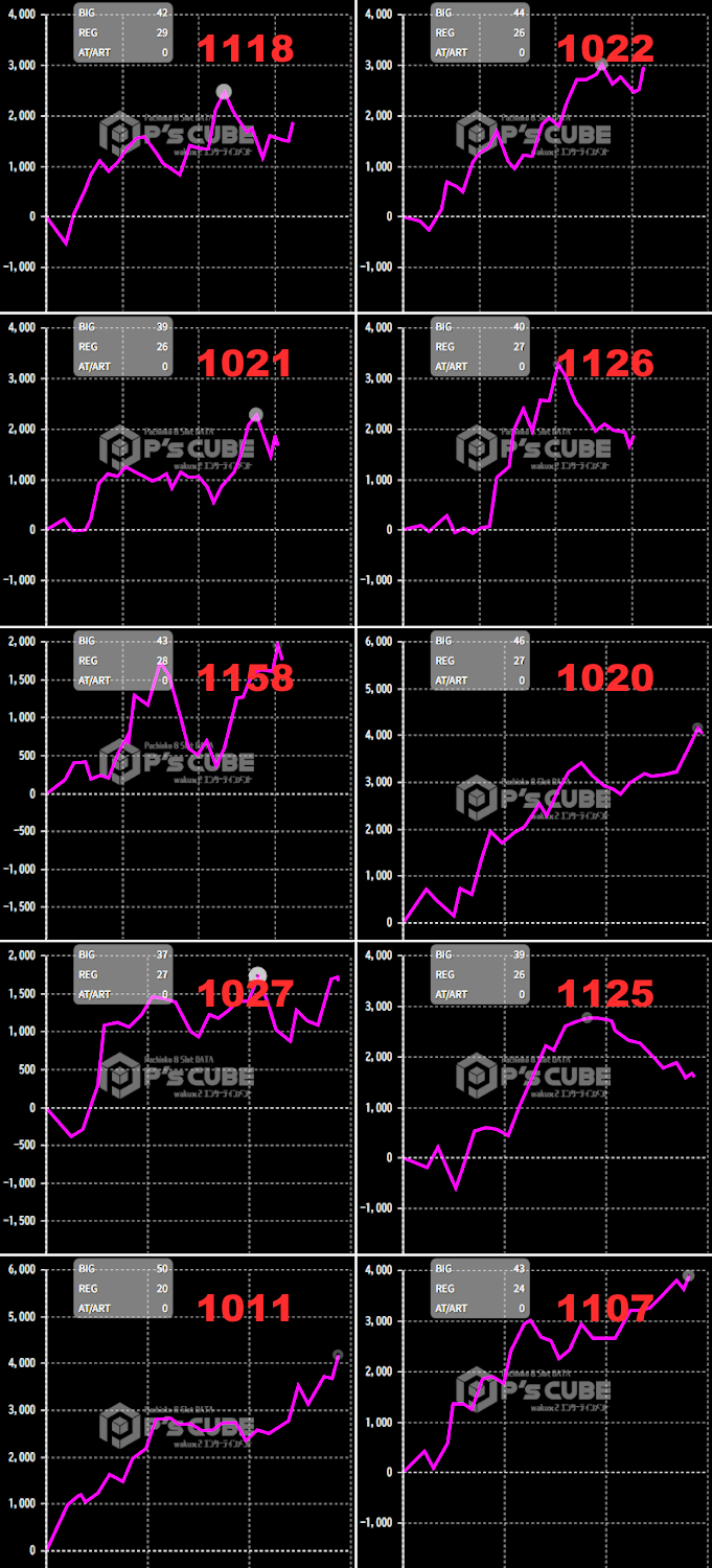 出玉スランプグラフ