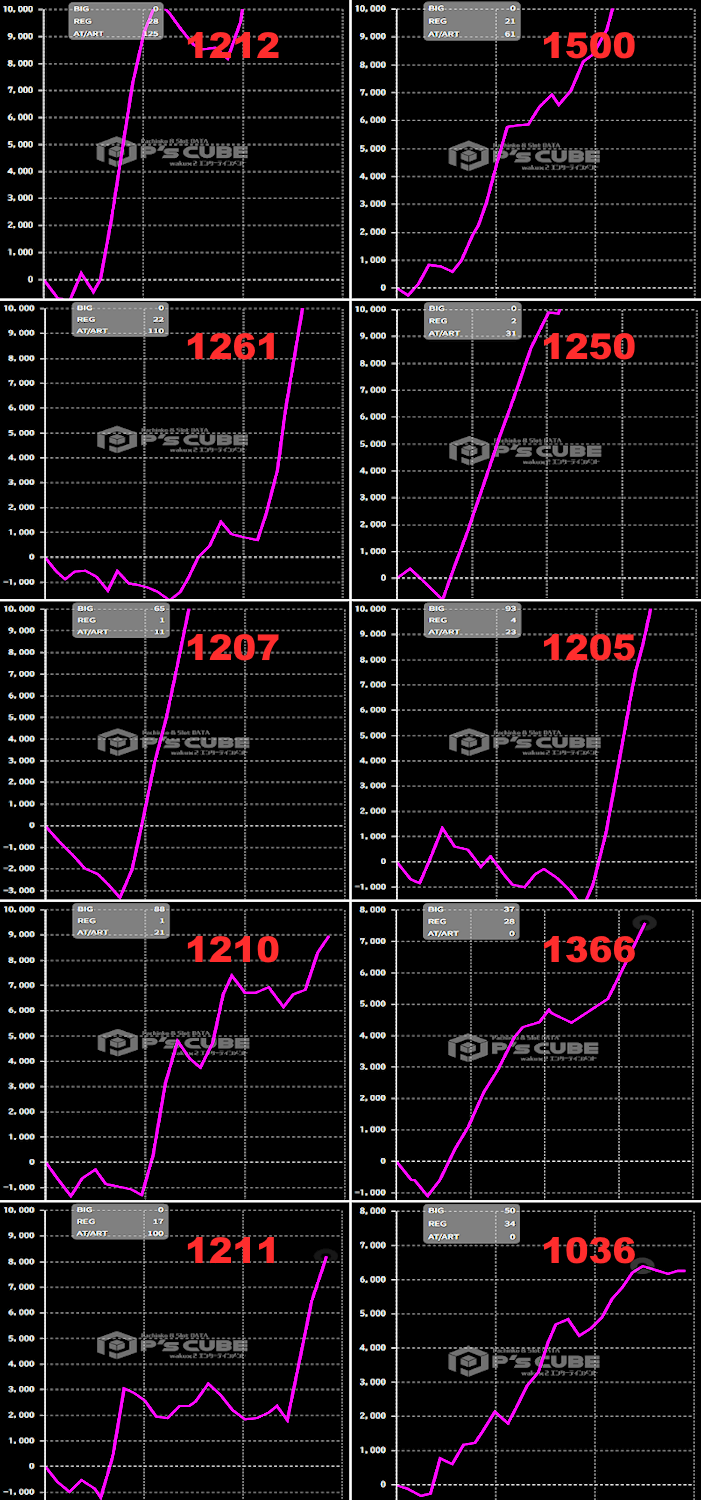 出玉スランプグラフ