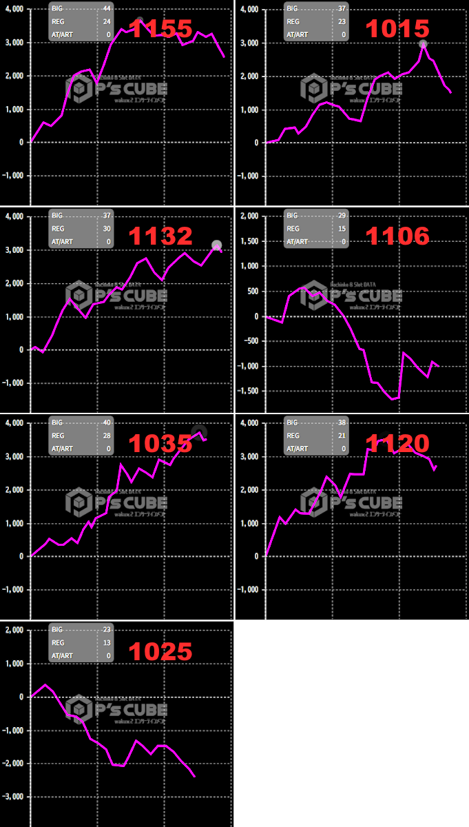 出玉スランプグラフ