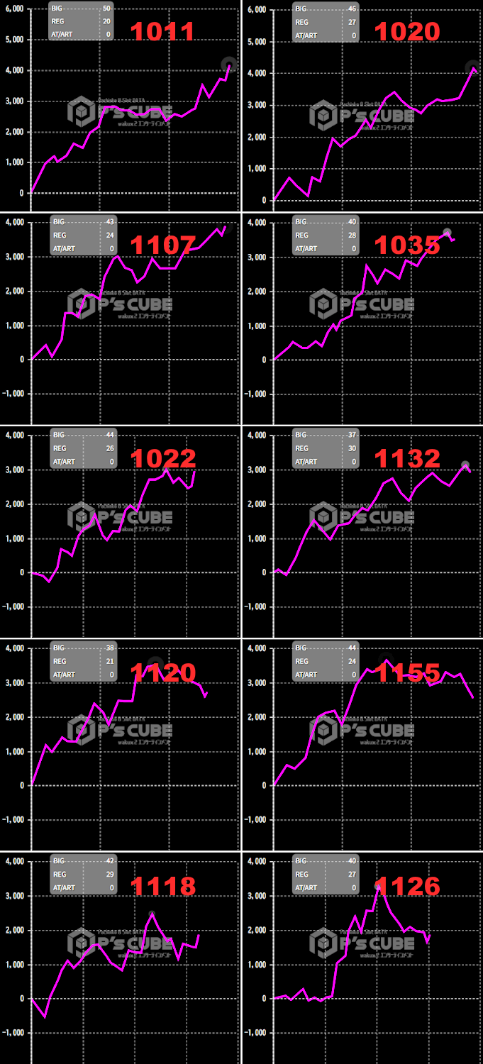 出玉スランプグラフ