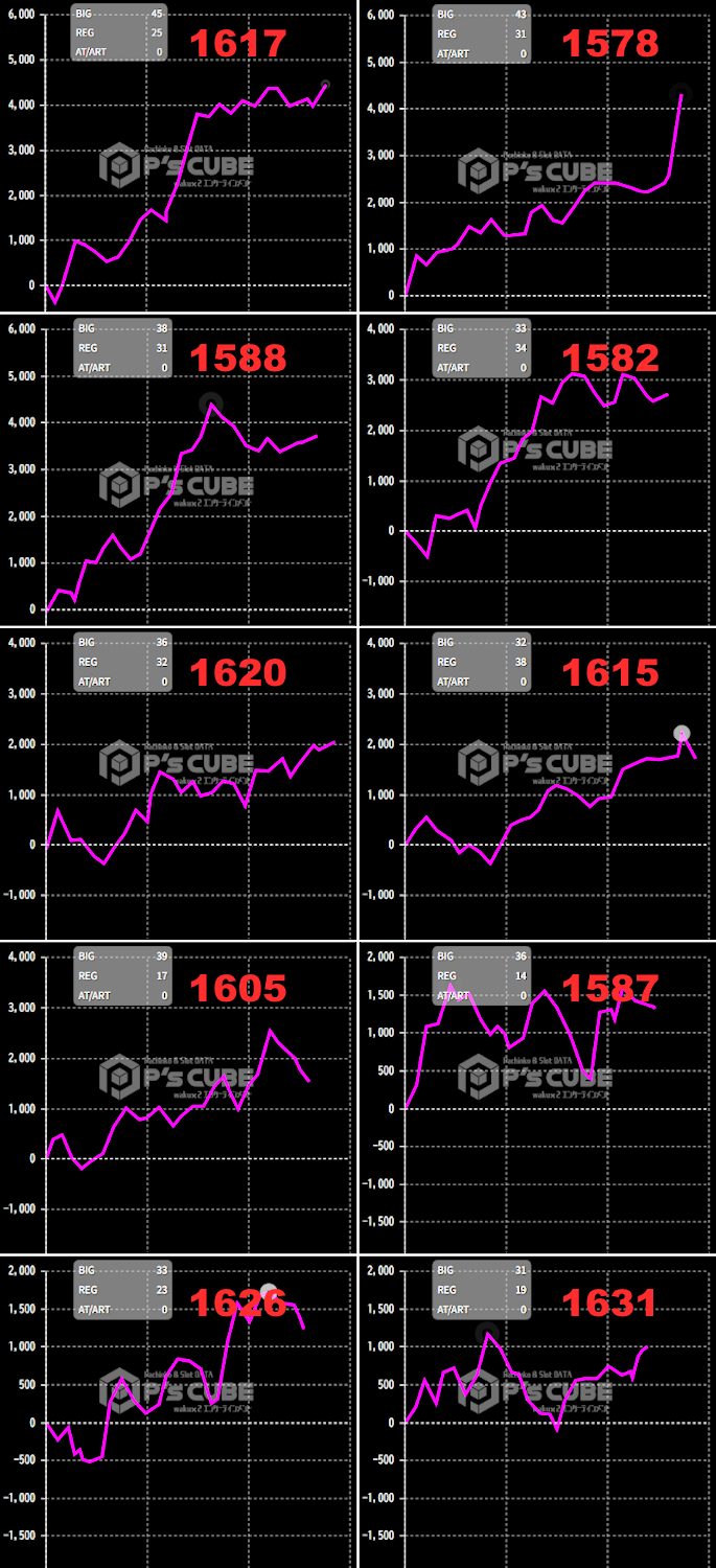 出玉スランプグラフ