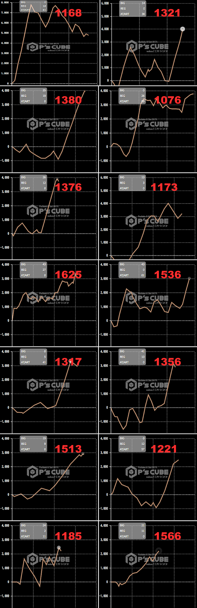出玉スランプグラフ