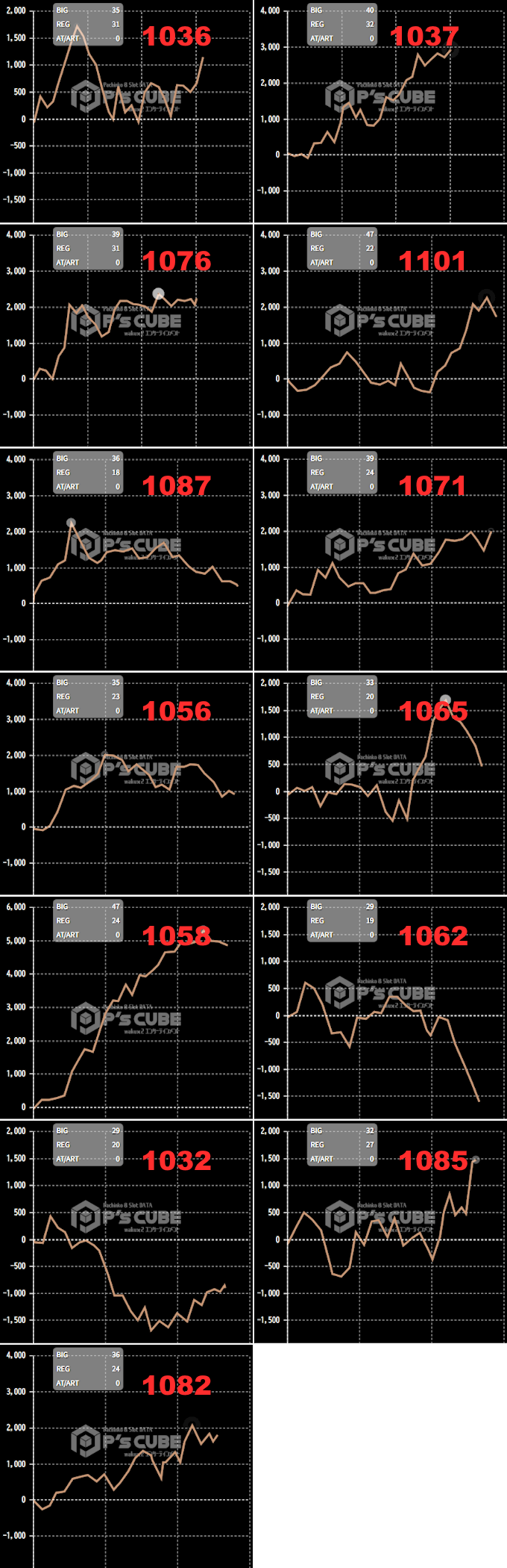 出玉スランプグラフ