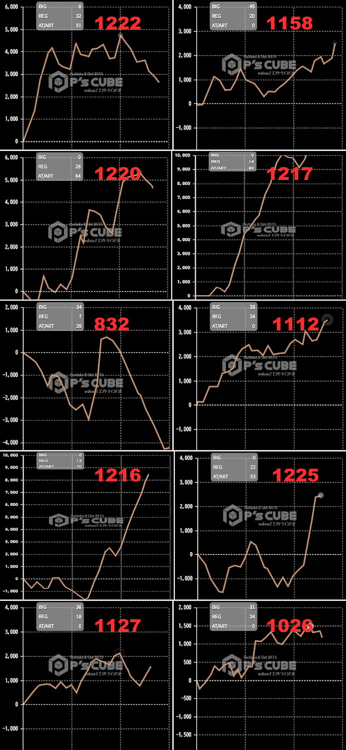 出玉スランプグラフ