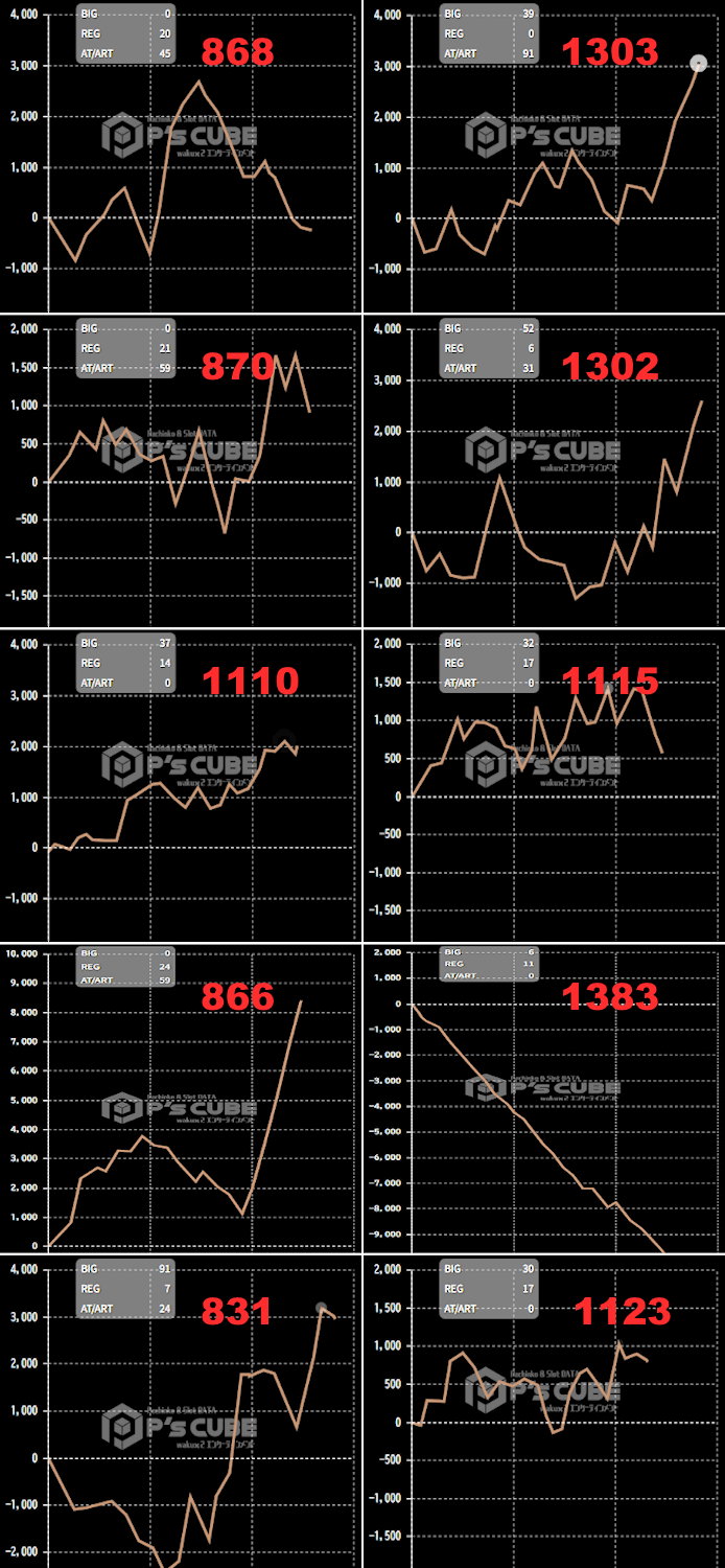 出玉スランプグラフ