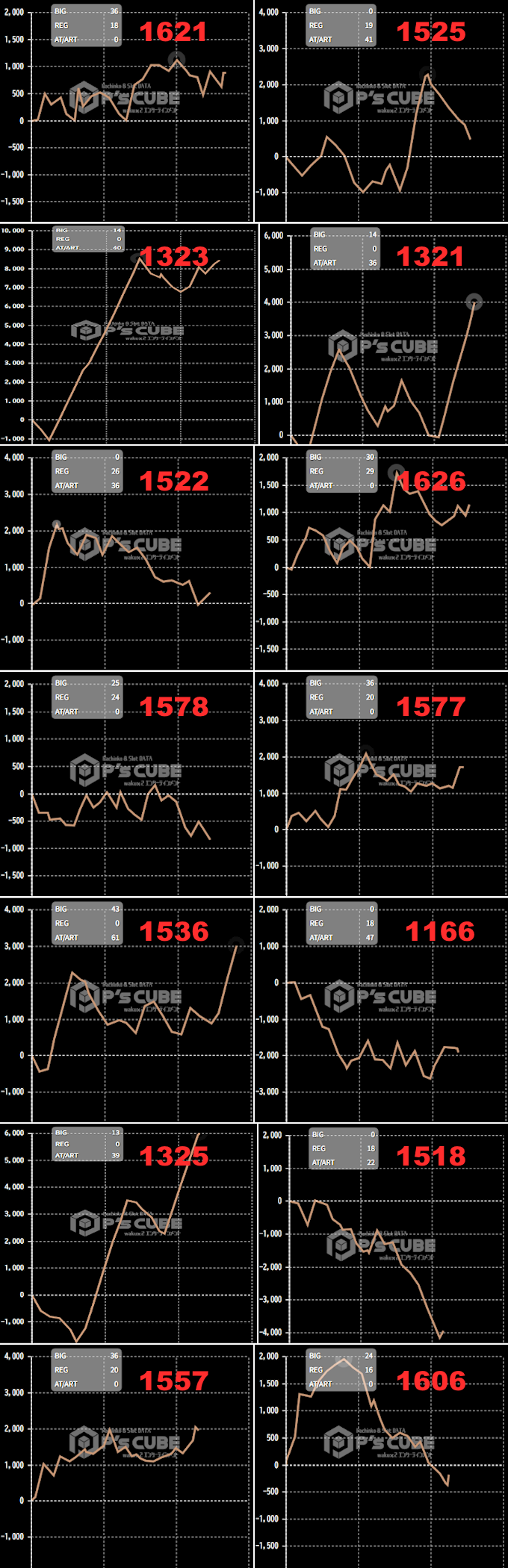 出玉スランプグラフ