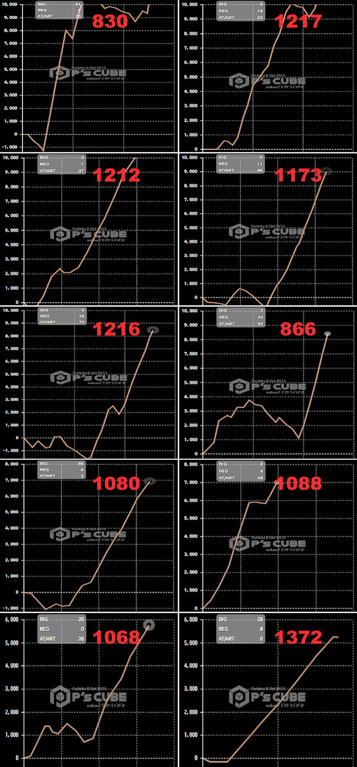 出玉スランプグラフ
