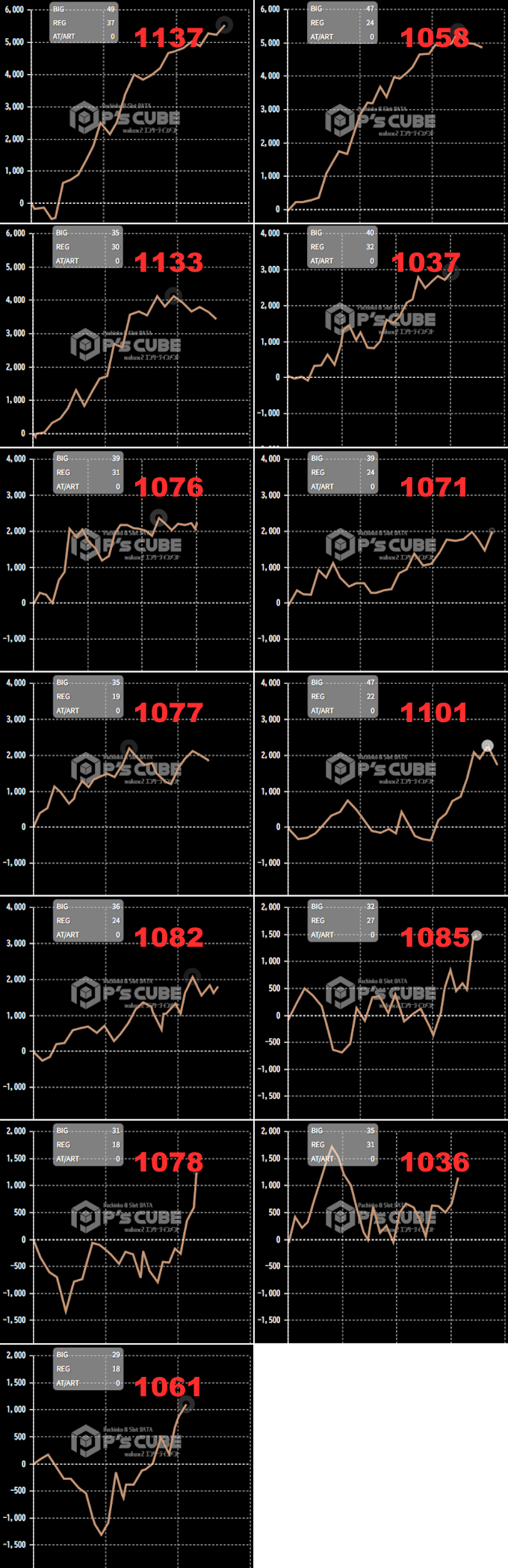 出玉スランプグラフ