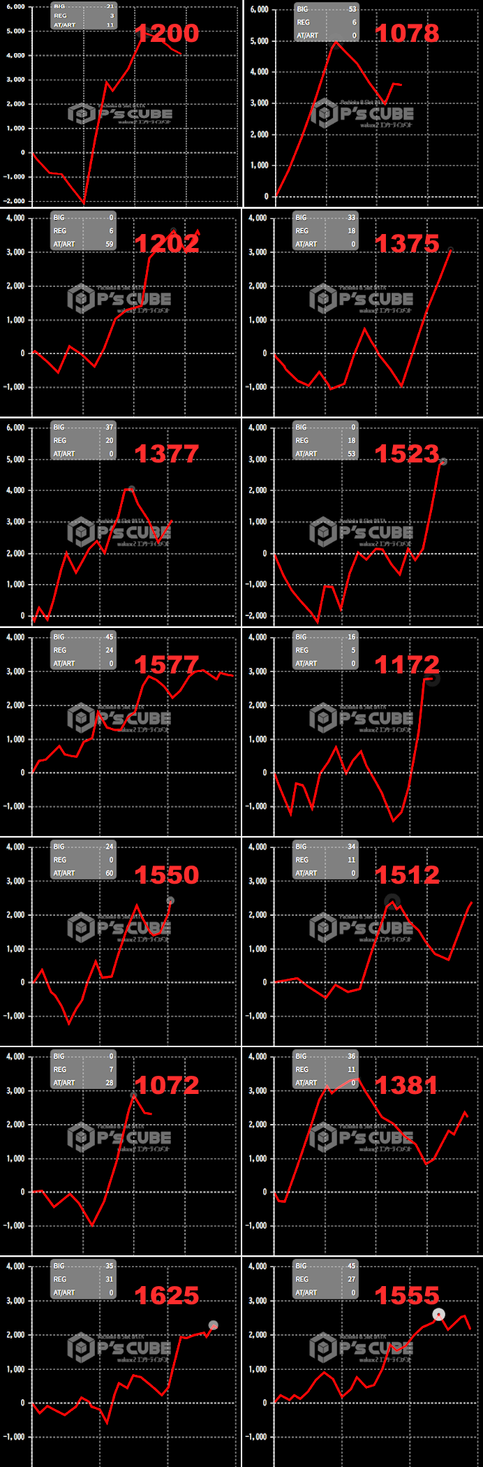 出玉スランプグラフ