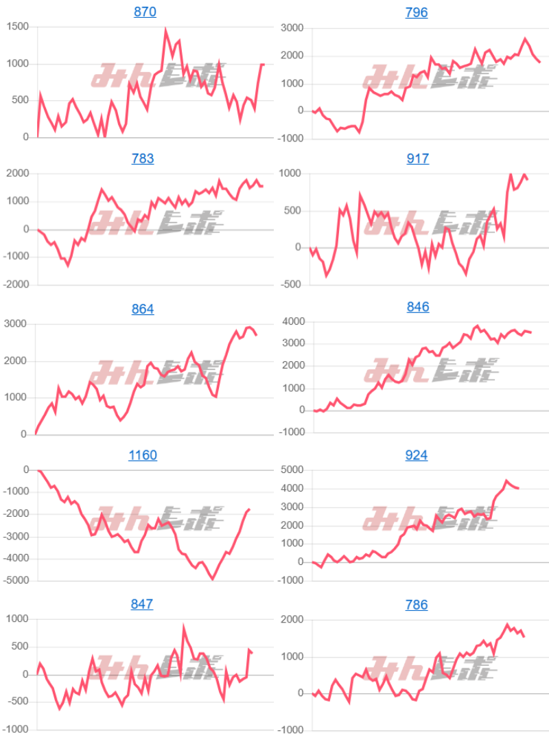 出玉スランプグラフ