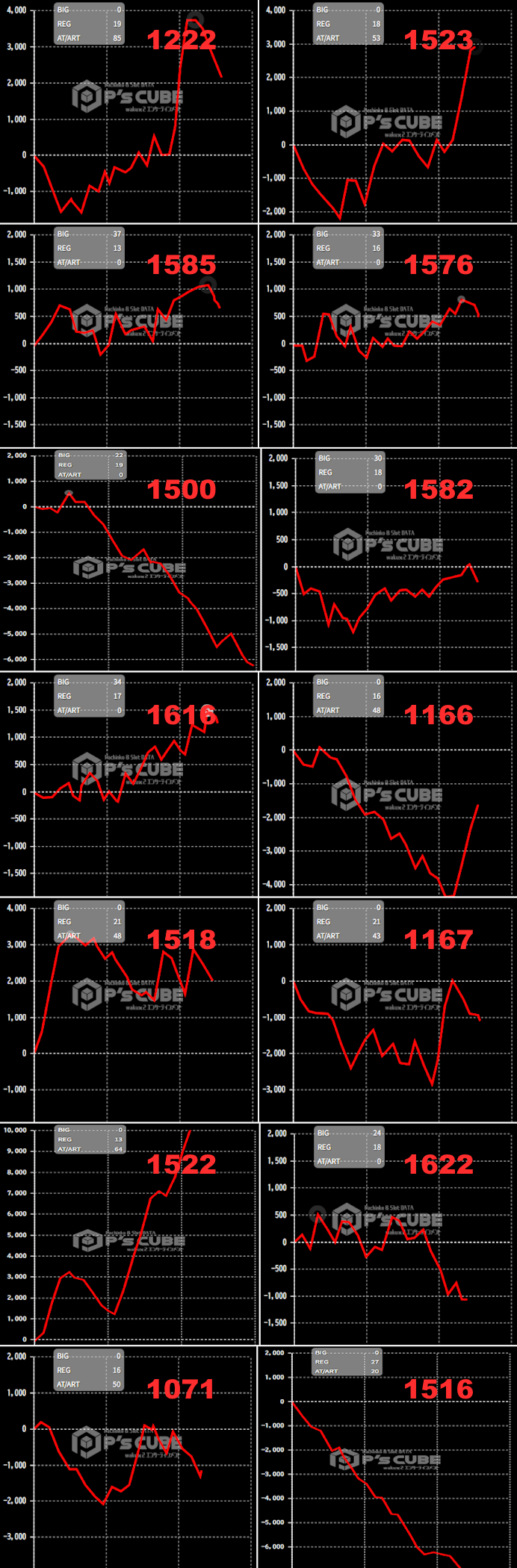 出玉スランプグラフ