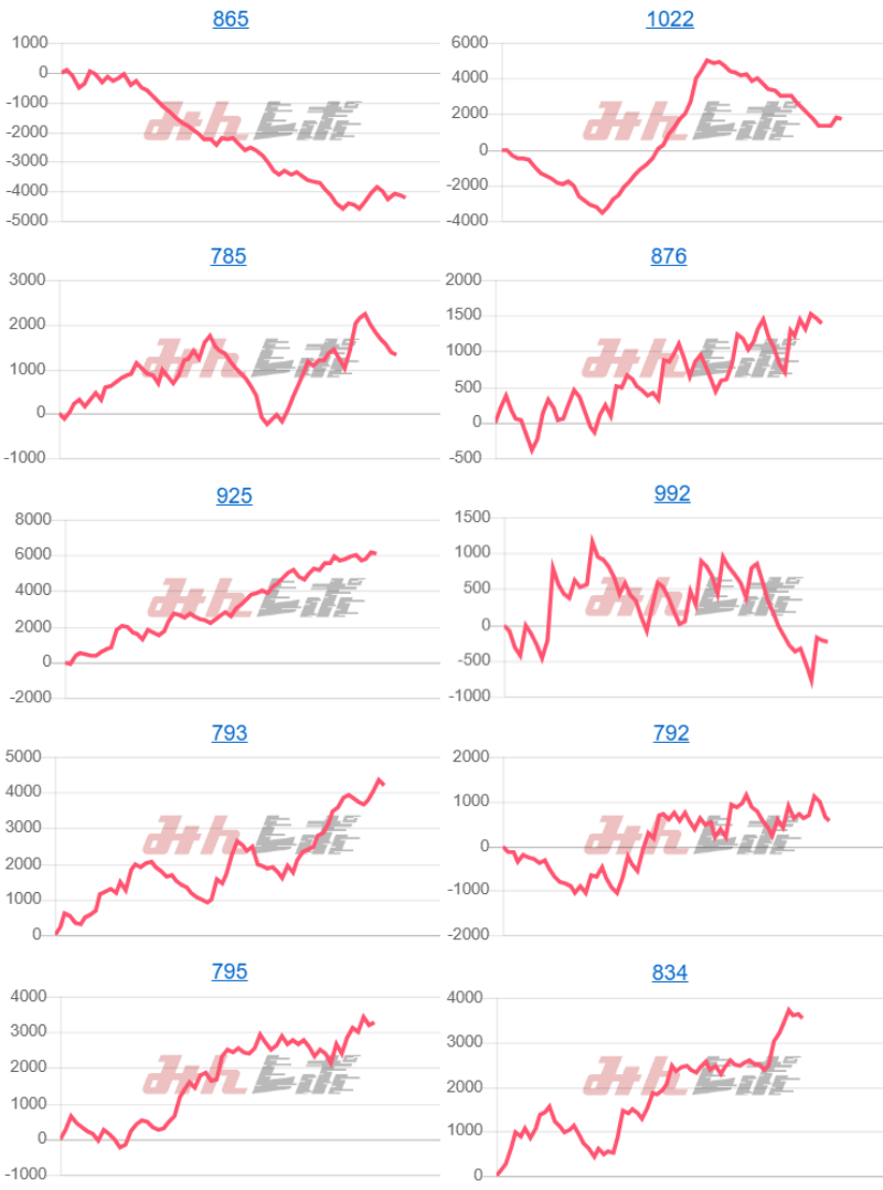 出玉スランプグラフ